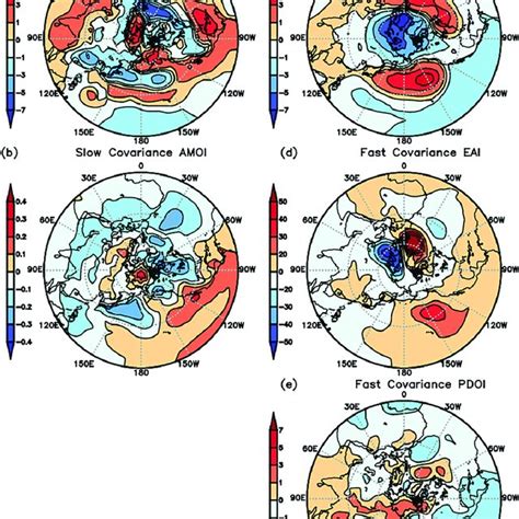 Ab The Slow Covariance Between The 1000 Hpa Gph And Nami M 2