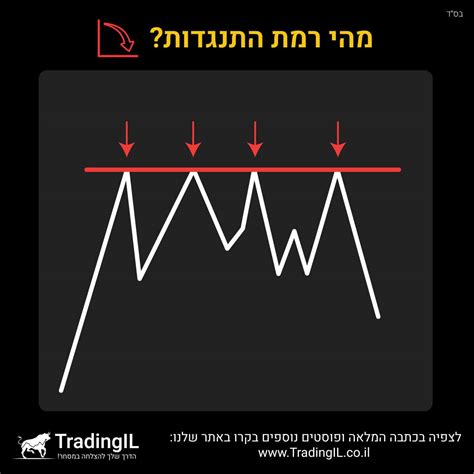 מדד Acwi מה זה מדד כל המדינות Msci Acwi והאם כדאי להשקיע בו