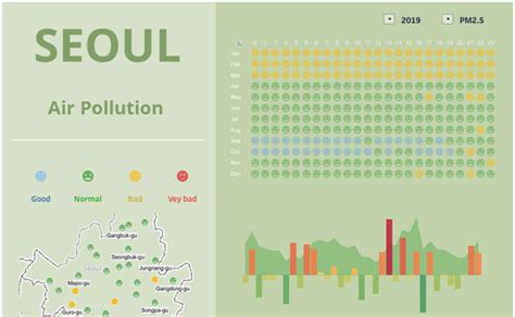 Workbook Seoul Air Pollution