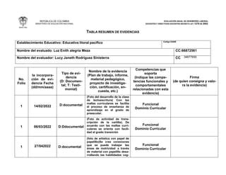 Evaluación de desempeño PPT