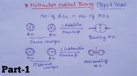 Molecular Orbital Theory Mot Lecture Chemical Bonding Class