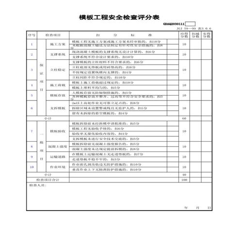 市政安全安全检查评分 模板工程安全检查评分表gdaq2030111 2施工文档土木在线