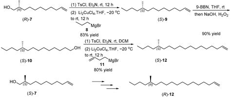 Molecules Free Full Text Enantioselective Synthesis Of The Active