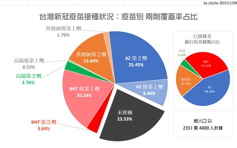 新冠疫情日誌 211120 自購莫德納今年份全數到貨 And 實施疫苗混打首日 Igt偵探趣味