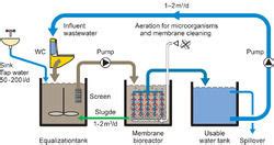 Membrane Bioreactor at Best Price in Greater Noida, Uttar Pradesh ...