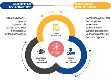 Боловсролын ерөнхий хууль Шинэчилсэн найруулга ийн танилцуулга