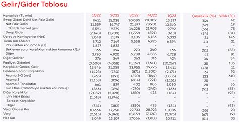 Akbank AKBNK 2023 1 Çeyrek Finansal Rapor Analizi 27 04 2023