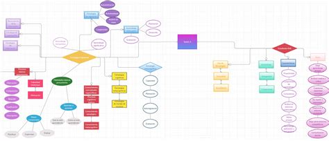 Sesi N Actividad Mapa Conceptual Estrategias Cognitivas Y Ser Un