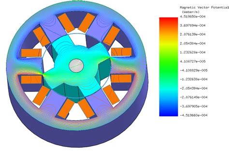 Srm Design Analysis With Motorwizard