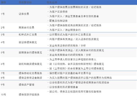 香港sfc证监会12类金融牌照图文解析 知乎