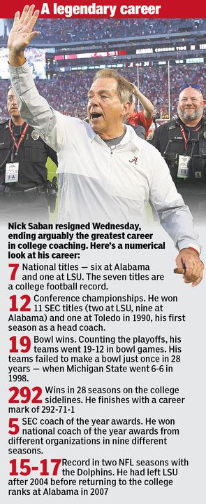 Nick Saban S Retirement Shock Brings About End Of An Era