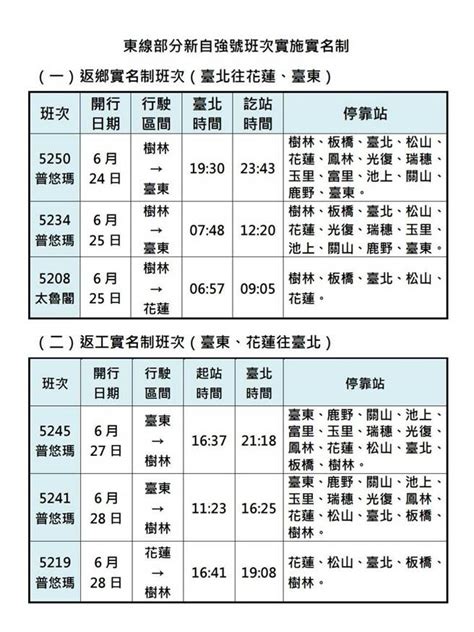 端午連假疏運 台鐵車票周三凌晨搶票 時事 中時