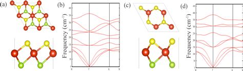 Figure From First Principles Prediction Of A Room Temperature