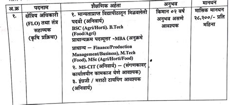 Krushi Vibhag Jalgaon Bharti 2023 नवीन जाहिरात प्रकाशित कृषी