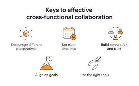 Keys To Effective Cross Functional Collaboration Lucidchart