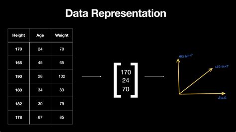 How Machine Learning Uses Linear Algebra To Solve Data Problems