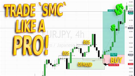 SMC Strategy To INSTANTLY Boost Profits YouTube