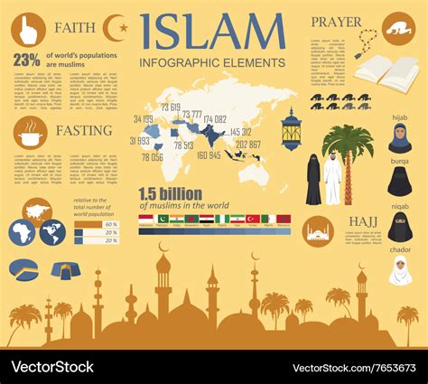 Islam Infographic Muslim Culture Royalty Free Vector Image