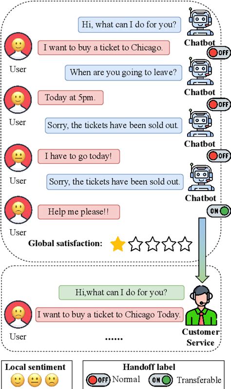 Figure 1 From Causal Inference For Chatting Handoff Semantic Scholar