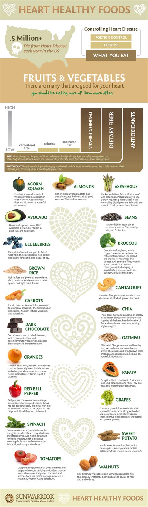 21 Foods For Healthy Heart Infographic