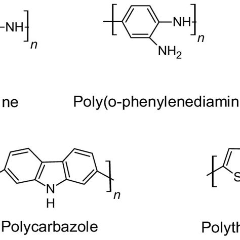 Structures Of Some Conducting Polymers Reproduced From Ref [119] With