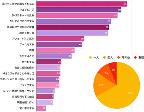 これがリアル！？30代独身女性に聞いた休日の過ごし方アンケート調査 ホリデーノート