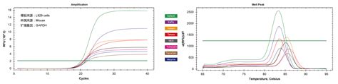 2x Sybr Green Qpcr Master Mix Selleck生物试剂