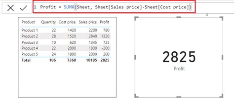 Power BI DAX SUM And SUMX Function How To Use Enjoy SharePoint