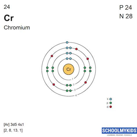 Chromium Electron Configuration