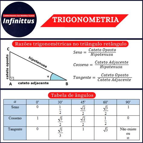 Mapa Mental Trigonometria No Tri Ngulo Ret Ngulo Braincp