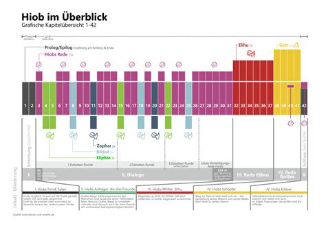 Wie Schreibt Man Eine Zusammenfassung Eines Buches