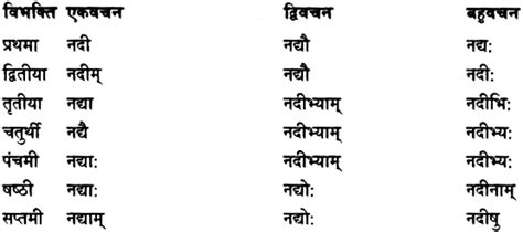 Shabd Roop – शब्द रूप, Sanskrit Shabd Roop – Learn Cram