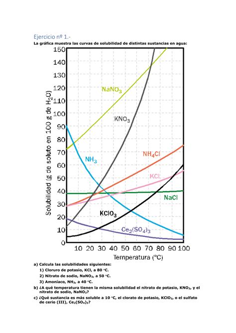 Ejercicios Repaso Solublidad