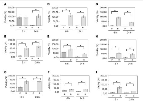 Figure 2 From Biofilm Formation Of Clostridium Perfringens And Its