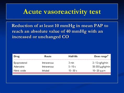 Treatment Strategies For Pulmonary Hypertension