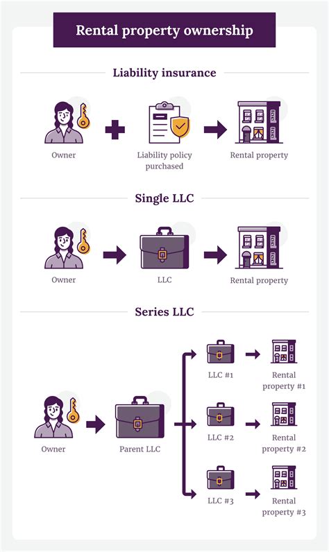 LLC For Rental Property Pros And Cons