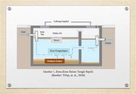 Tangki Septik Sistem Terpisah Dengan Bidang Peresapan