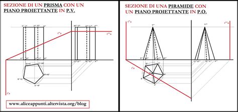 Sezione Di Un Solido Con Un Piano Proiettante Proiezioni Ortogonali