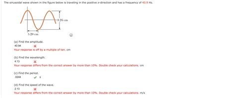 Solved The Sinusoidal Wave Shown In The Figure Below Is Chegg