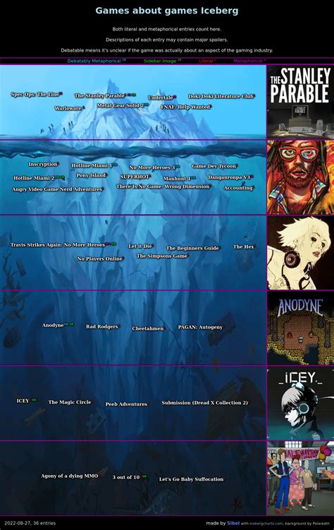 Updatedexpanded Prog Iceberg Chart Ricebergcharts