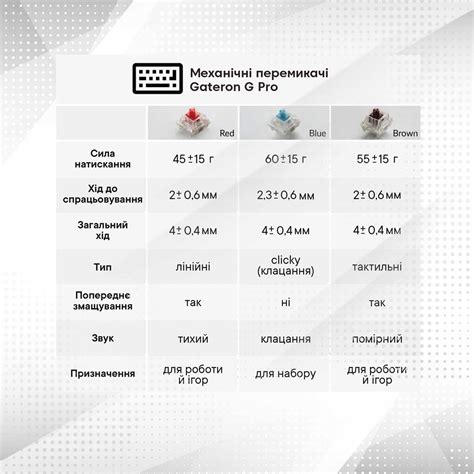 Keychron V Key Qmk Gateron G Pro Brown Hot Swap Rgb Carbon Black