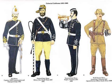 Australian Colonial Uniforms 1863 1903