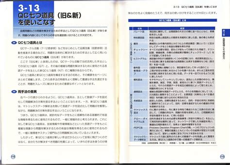 図解 入門ビジネス 生産現場の管理手法がよ くわかる本 教書ビジネス一般｜売買されたオークション情報、yahooの商品情報をアーカイブ公開