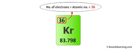 Krypton Protons Neutrons Electrons And How To Find Them