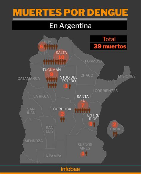 Cu Ndo Terminar A El Brote De Dengue Y Qu Factores Influyen Seg N Los