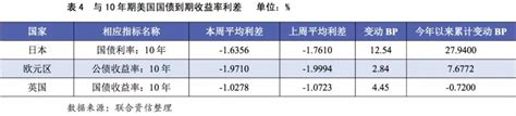 【宏观研究】全球宏观态势每周观察（2020 1 20~2020 2 2） 资治网