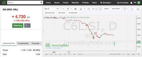 curious case  sias price action   rights guest post