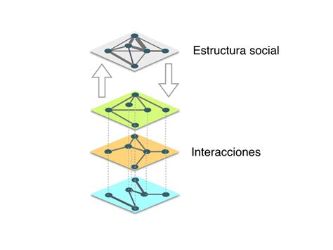 Complejidad Social Mmss Iimas