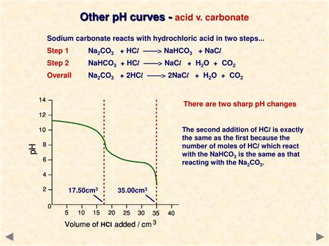 Ppt Indicators Ph Curves A Guide For A Level Students Powerpoint