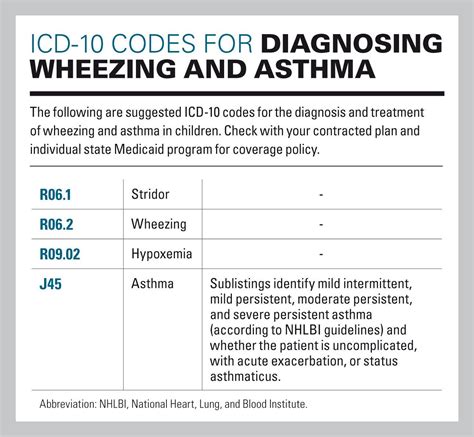 Icd 10 Code For Asthma Exacerbation Slideshare